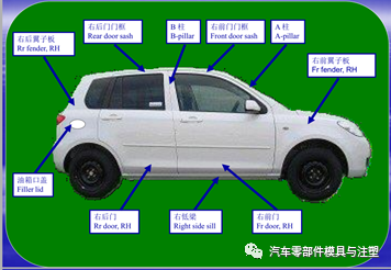 汽车abcd柱怎么区分?为什么有a柱盲区?看完秒懂!