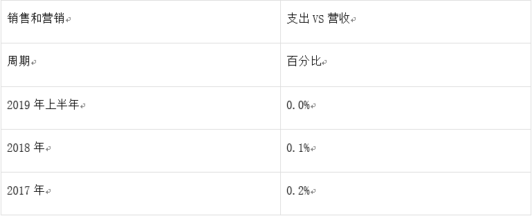 融资额腰斩、监管风险凸显，信用卡巨头湖南永雄赴美IPO能否获市场认可？ 信用卡 第3张