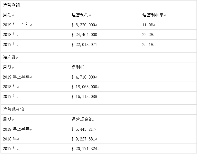 融资额腰斩、监管风险凸显，信用卡巨头湖南永雄赴美IPO能否获市场认可？ 信用卡 第8张