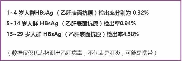 肝功能异常|他肝功能异常，以为会遗传，最终妻离子散！我们都应有教训！