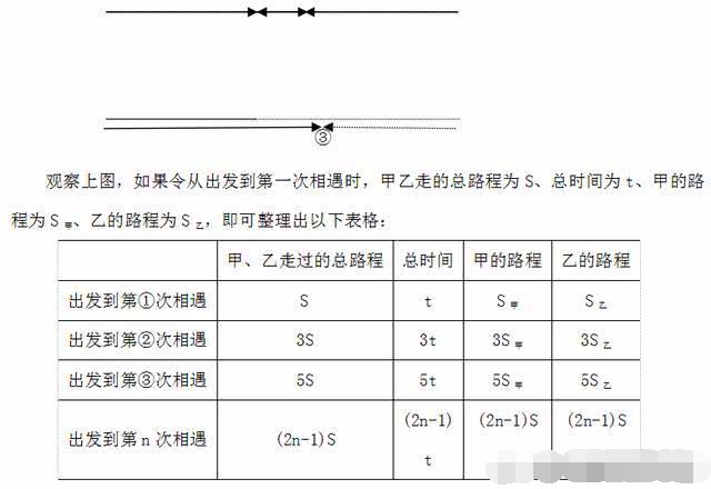 年国考高分经验 数量关系中的多次相遇问题 腾讯新闻