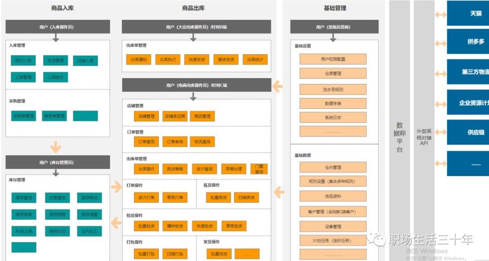 供应链系统全解图分析