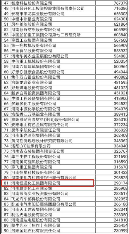 重磅！济源5家企业入围2019河南100强企业！