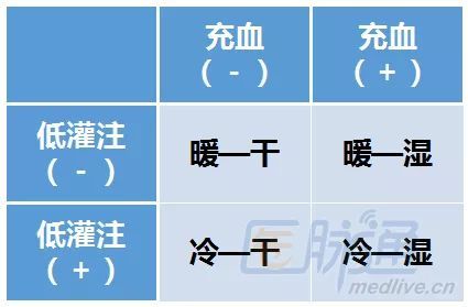 急性心力衰竭|一文掌握急性心力衰竭治疗要点