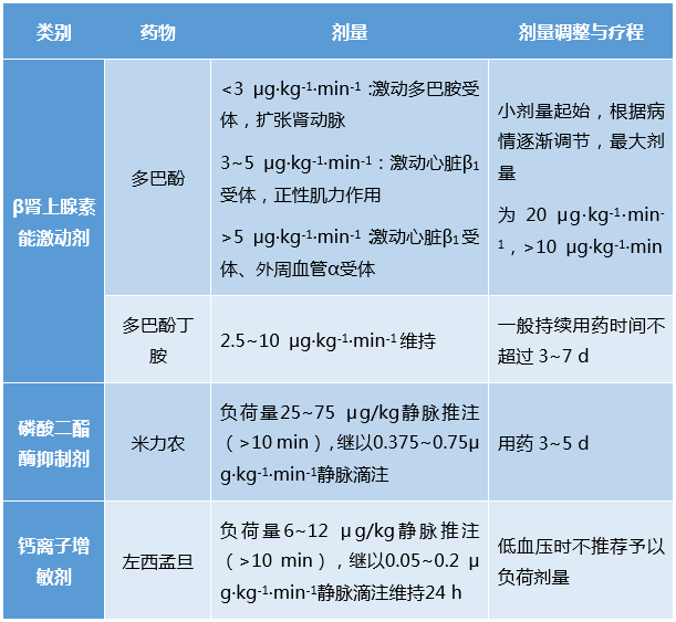 急性心力衰竭|一文掌握急性心力衰竭治疗要点