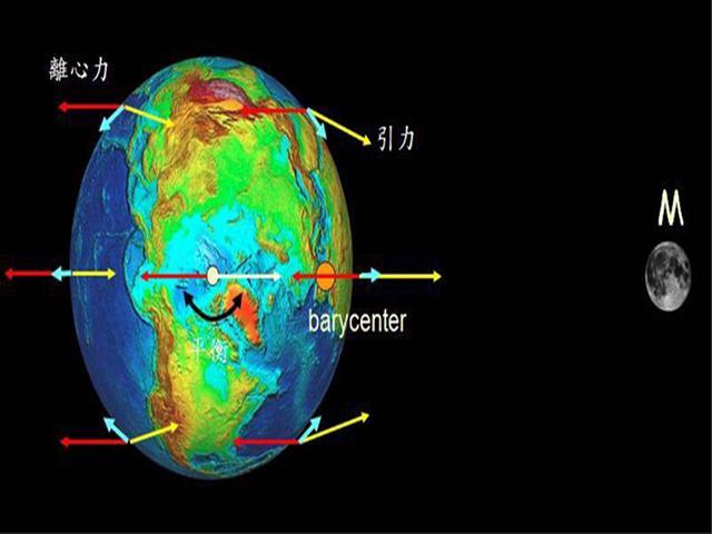 地球已经旋转了46亿年,自转速度有变化吗?会不会停止旋转?