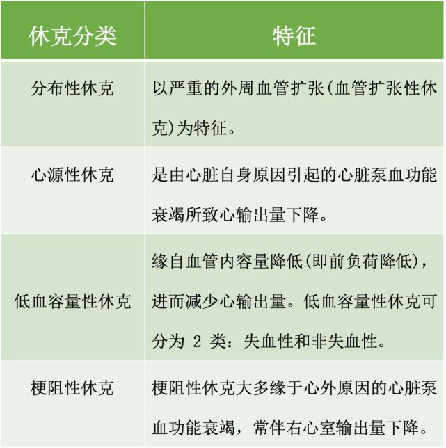 med|休克|低血压|失血性休克|心力衰竭