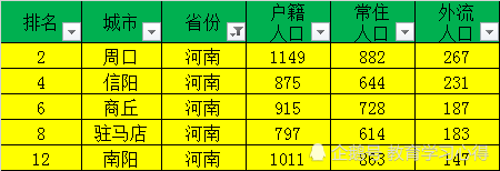 人口流失最多的城市_吉林省最新各市常住人口:长春突破900万,松原流失60多万人(2)