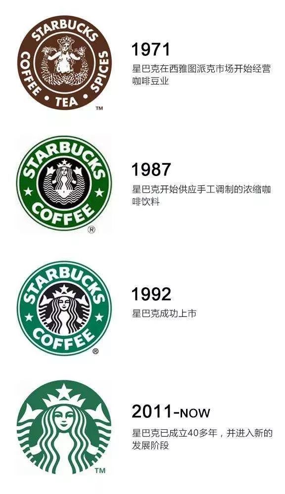 星巴克:设计的本质就是logo放大!