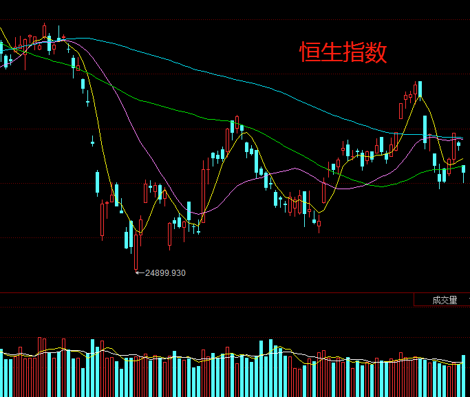 1997的香港恒指,惨!