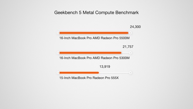 16英寸macbook Pro温度测试发热问题这次解决了吗 腾讯新闻