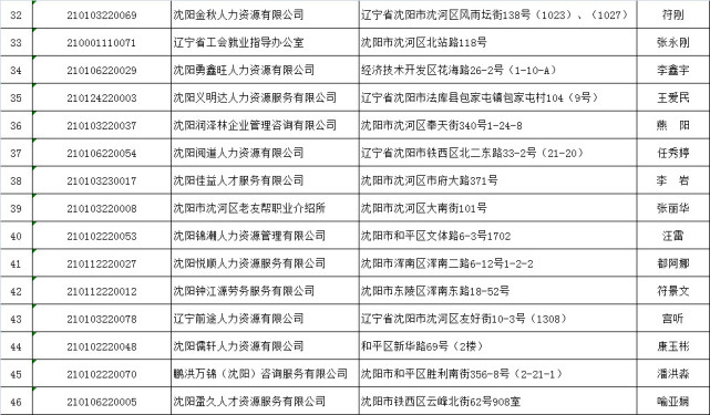 商务信息：市场动态与咨询服务