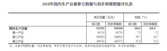 gdp数据库_...国内生产总值(GDP):分省市(年)_国民经济核算_中国宏观_经...