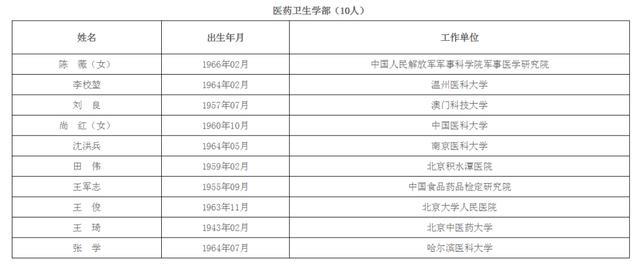 火箭军首位女将军当选工程院院士北大毕业曾是黑龙江高考状元