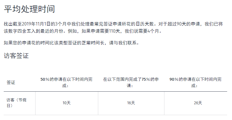 号外2019新西兰签证中心有变动!附上新西兰签