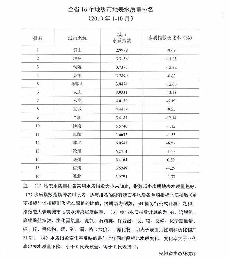 安庆牙科排行前十_安庆望江正规戒网瘾学校排行榜-十大全封闭式戒网瘾学校-十大戒网瘾...(2)