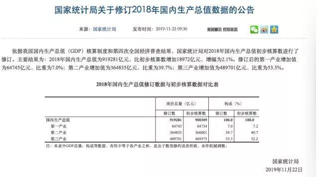 gnp为什么改成gdp_美国更改GDP计算方法 预计GDP将增加3