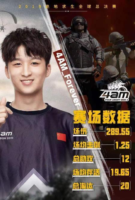 绝地求生:官方新一期关键先生出炉 4am永远当选 杨威你认可吗?