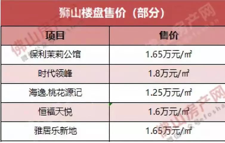 广州喜迎优化购房资格新政,佛山多盘获准预售