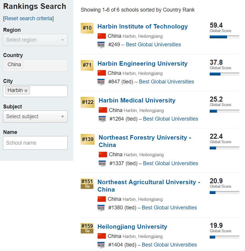 2020黑龙江各专科大_2019-2020黑龙江大学排名_全国第118名_黑龙江第4名(最