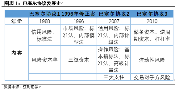 商业银行补充资本金途径探究 腾讯新闻