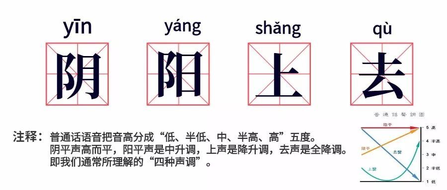 當然,不排除您是第一次看到這篇文章,所以讓我們再來了解一下,什麼叫