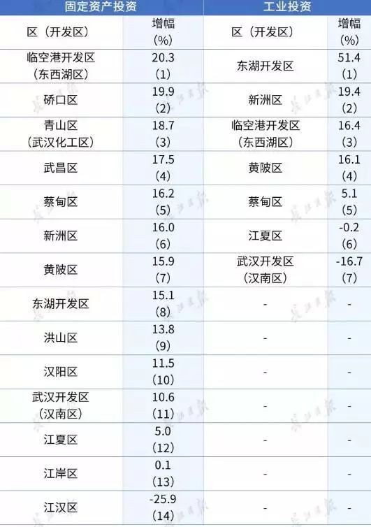 建筑业Gdp两项指标_大鹏“半年报”出炉:GDP增长2%,两项主要经济指标全市第二