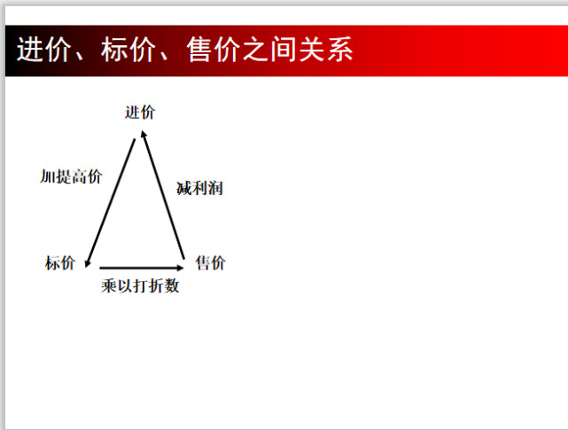 七年级数学一元一次方程打折销售经典练习题及答案