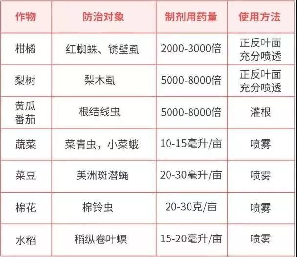 5的阿维菌素这样复配用防治效果超好杀虫快死虫多