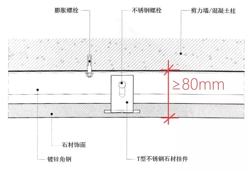 干挂湿贴湿挂干贴我们应该选择哪种安装方式呢