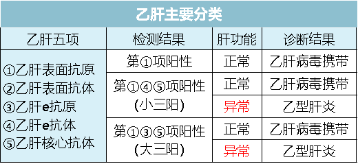 乙肝感染的預防乙肝dna陽性重視家庭聚集特點