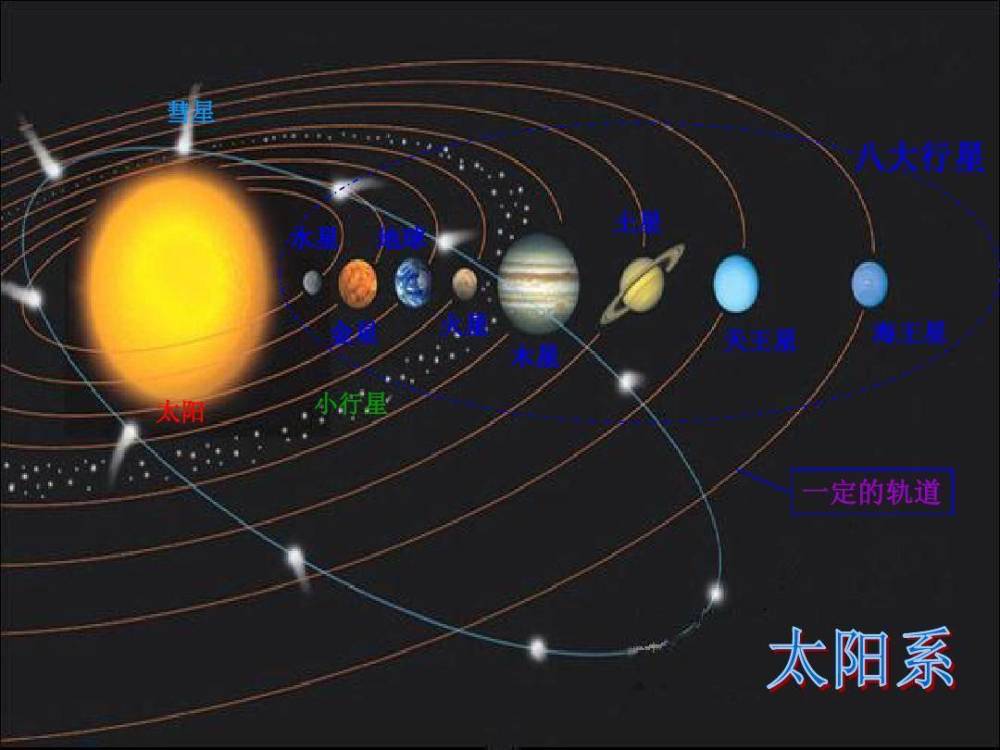 除了天王星,其他所有行星的自转方向都