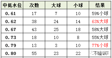 足球財富:英超大小球水位盤點