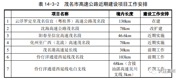 高州这些高速又有新进展 古丁 深镇 东岸 平山 大坡 云潭等镇有大发展 汕湛高速 高速公路 信宜市 东岸 平山镇 伶仃洋 电白区 深镇镇 高州市 茂名