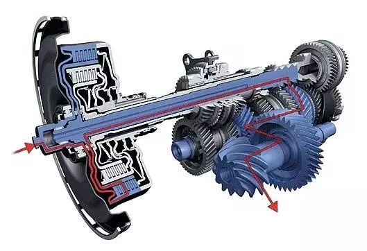 AT、CVT、MT、双离合,主流变速箱谁更好?