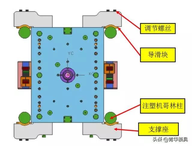 模具設計之高效注塑模具疊層模具結構解剖