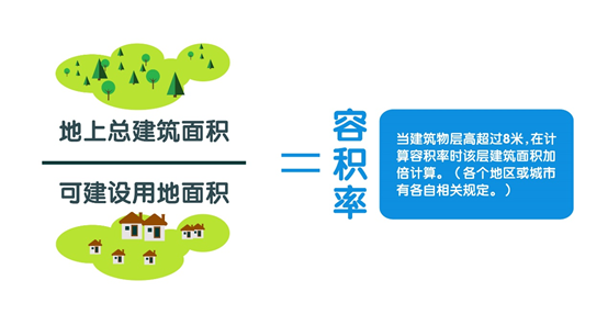 怎么计算容积率