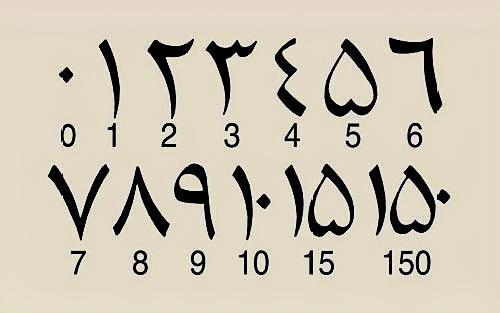 印度发明的数字为什么要叫阿拉伯数字