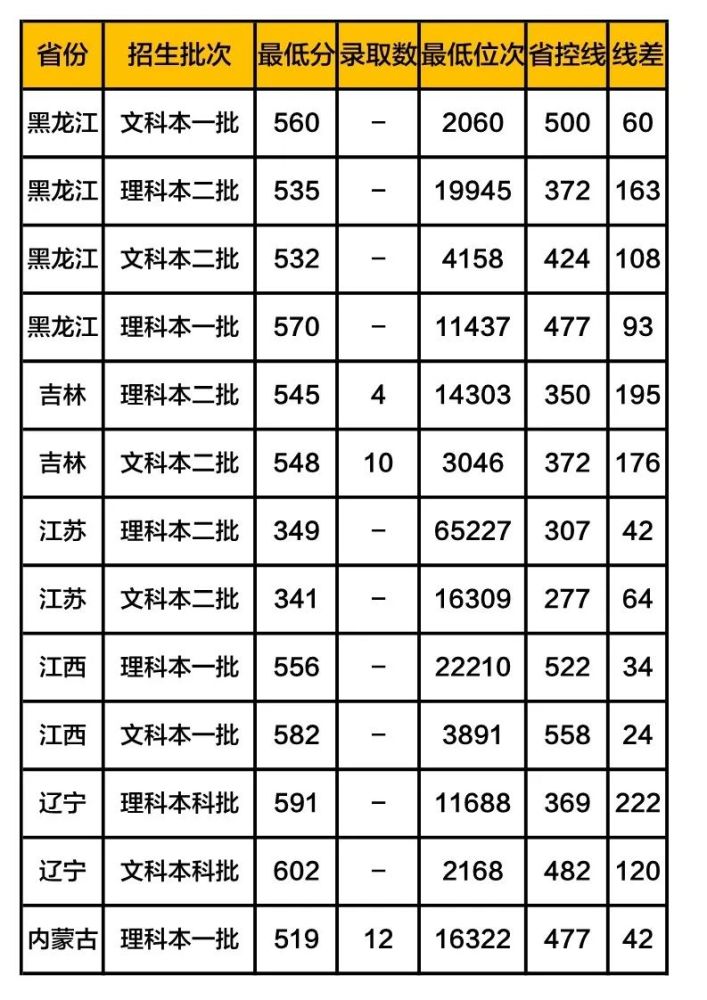 西安外国语大学排行_西安外国语大学2019年考研报考点设置