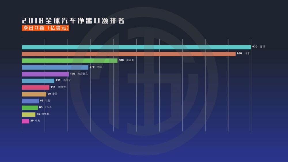 中国将成为世界最大二手车出口国 腾讯新闻