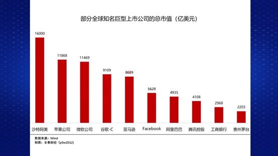 沙特阿美ipo倒计时 最赚钱公司 成就最壕ipo 谁能分到肥肉 腾讯新闻