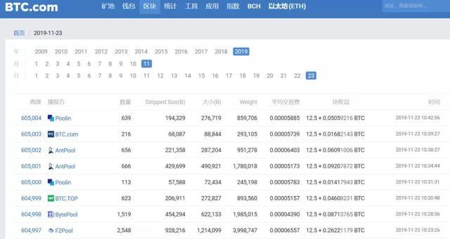 关于比特币的 5 个常见误解