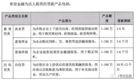 深圳的小额贷款：一席金融市场的微风
