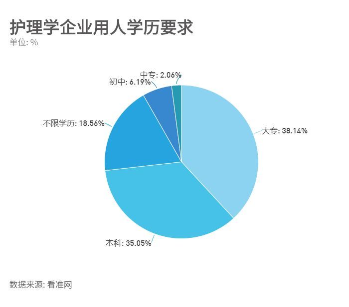 前景就业审计学专业怎么样_前景就业审计学专业方向_审计学专业就业前景