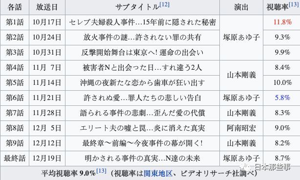 还是别翻拍了吧 真不想看到这部神剧被毁了 腾讯新闻