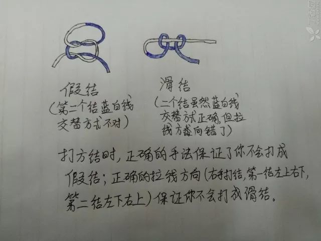 教授们一直在打滑结是教科书错了吗