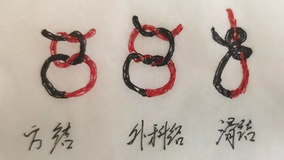 教授们一直在打滑结是教科书错了吗