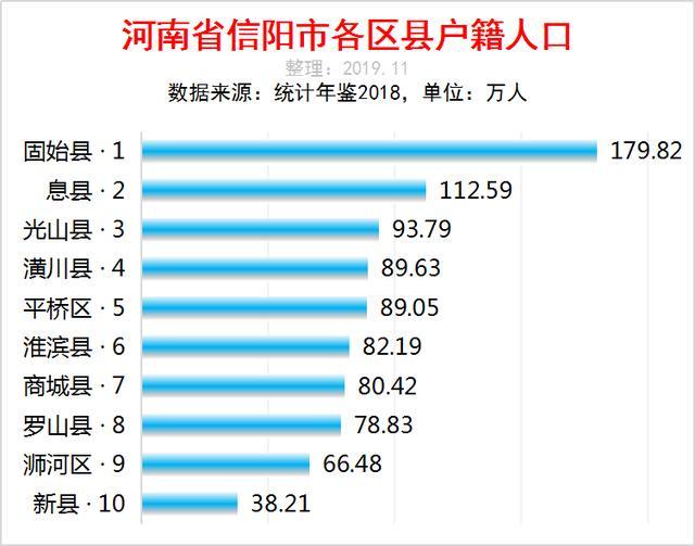 固始人口_河南第一人口大县,名人辈出,旅游资源丰富,为何发展不起来？