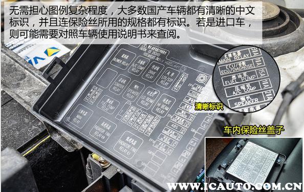 汽车保险丝盒图标大全,汽车保险丝盒图解说明
