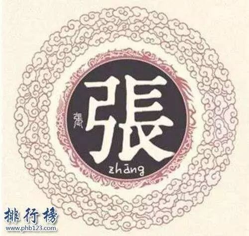 人口姓氏数量排名_2019年全国姓名报告出炉姓氏排名人口数量2019新版(2)